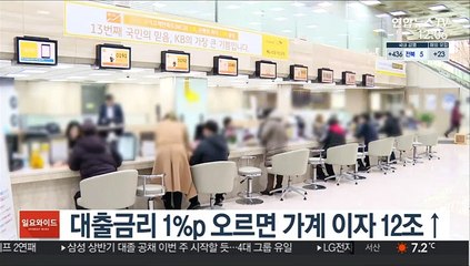 대출금리 1%p 오르면 가계 이자 12조↑