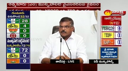 వైఎస్సార్‌సీపీ ఘన విజయం...  మున్సిపల్ ఎన్నికల్లో టీడీపీ తుడిచిపెట్టుకుపోయింది