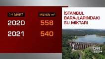 İstanbul barajlarındaki doluluk yüzde 62'yi geçti