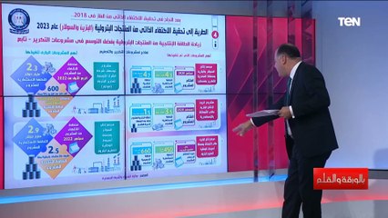 الديهي: المعلومات دي اول مرة اعرفها عن في مكانة مصر في تكرير البترول إفريقيا وعربيا