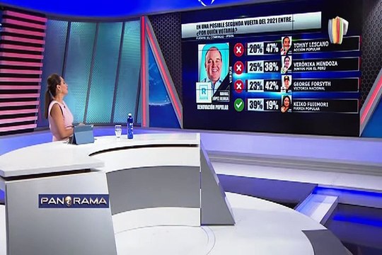 Ipsos: Lescano lidera simulacro de votación y cuatro candidatos disputan segundo lugar