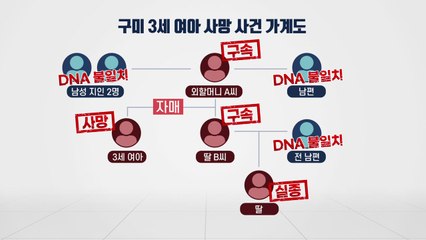 "친모 진술 무너뜨리려면..." 구미 3살 아이 친부 찾아야 하는 이유 / YTN