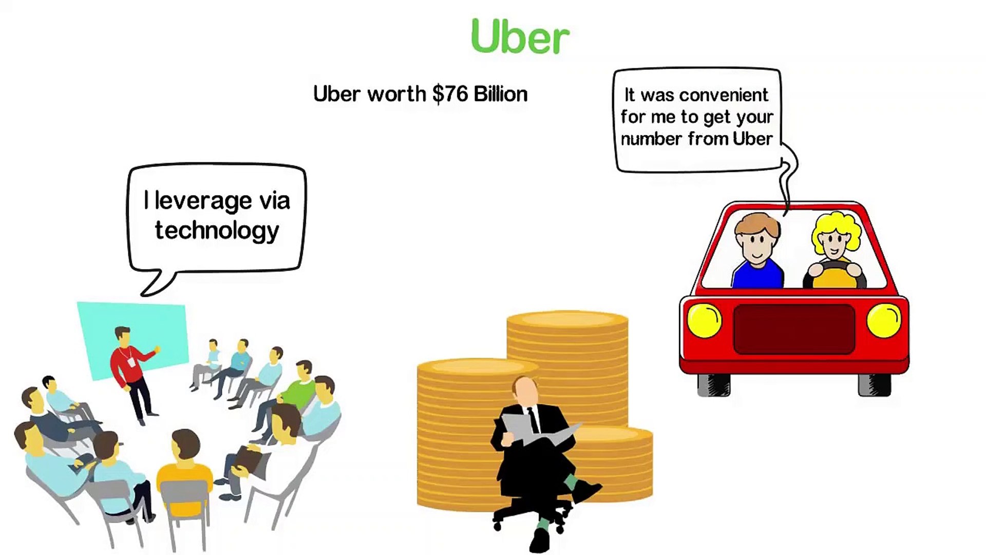 ⁣How to Become a Millionaire Using FREE Technology - Part 03