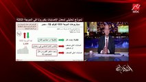 عمرو أديب: بلاش بوس.. وأنتوا إزاي لسه سامحين بالشيشة!! ومحدش يقولي مفيش