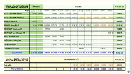 Brasil anuncia compra de 100 milhões de doses de vacina da Pfizer