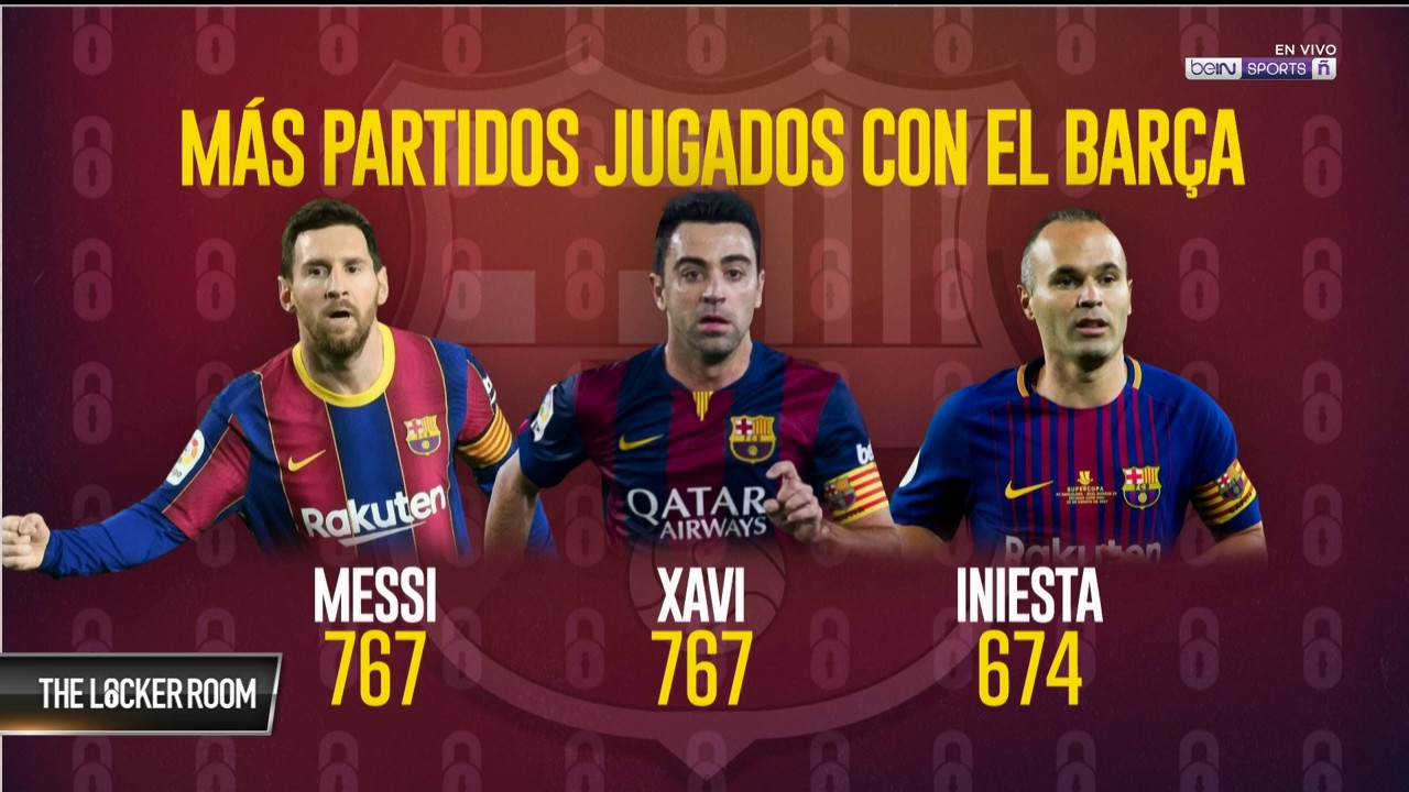 MESSI IGUALÓ A XAVI EN PARTIDOS CON EL BARÇA