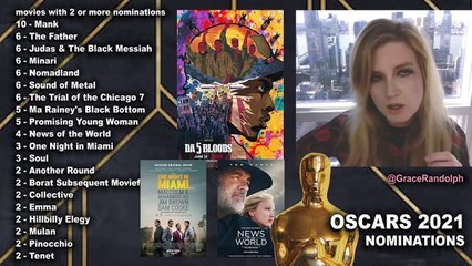 Oscars 2021 Nominations, Snubs & Predictions