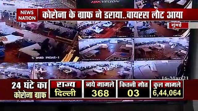 Maharashtra govt issued guidelines amid COVID19 cases surge