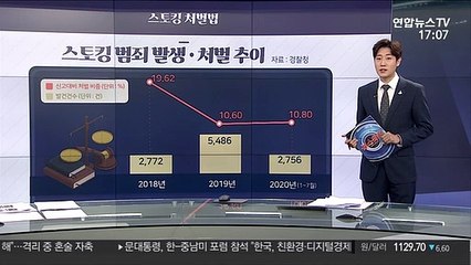 [그래픽뉴스] 스토킹 처벌법