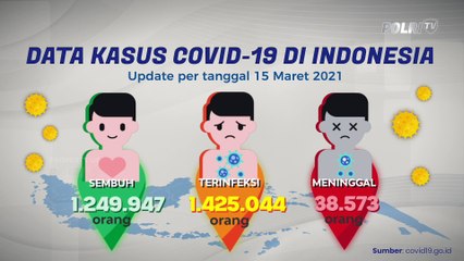 Update Covid-19 & Vaksinasi Nasional (15/03/2021)