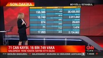 SON DAKİKA HABERİ: 16 Mart 2021 koronavirüs tablosu açıklandı! İşte son durum