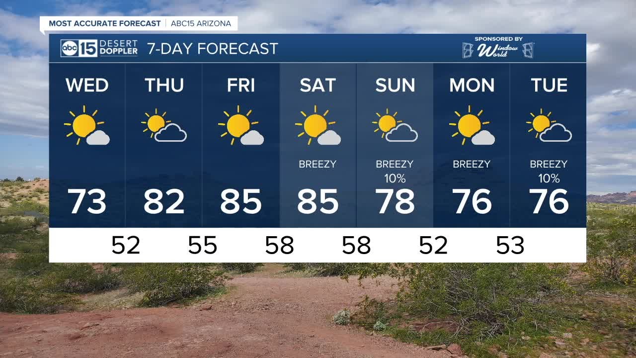 Cool today, Big warm-up ahead!