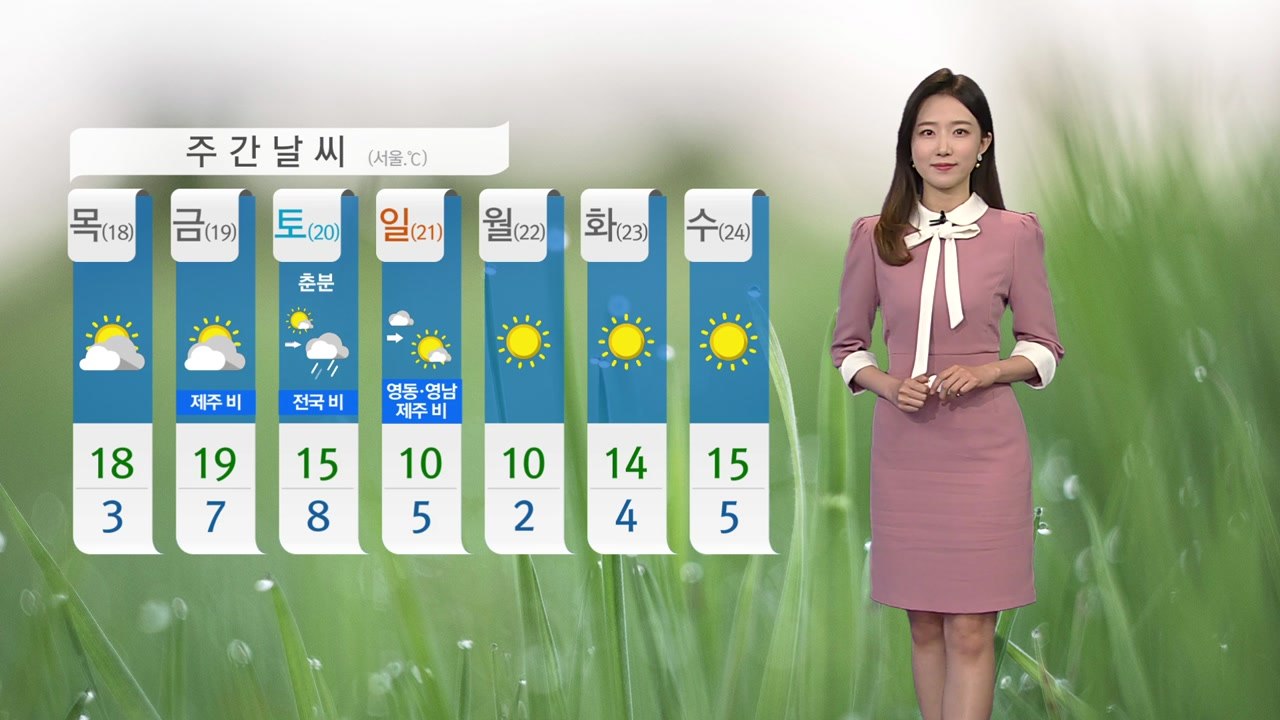 [날씨] 아침 쌀쌀, 낮 포근 큰 일교차 주의...황사 내일까지 / YTN