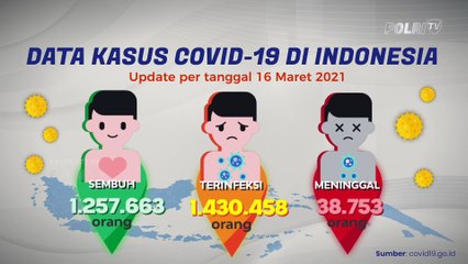 Update Data Covid-19 & Vakasinasi (16/03/21)