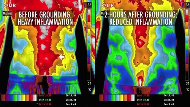 grounding l Health Tips l Always follow the Special Tips