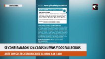 Coronavirus en Misiones: este miércoles hubo 124 nuevos casos confirmados y 2 personas fallecidas