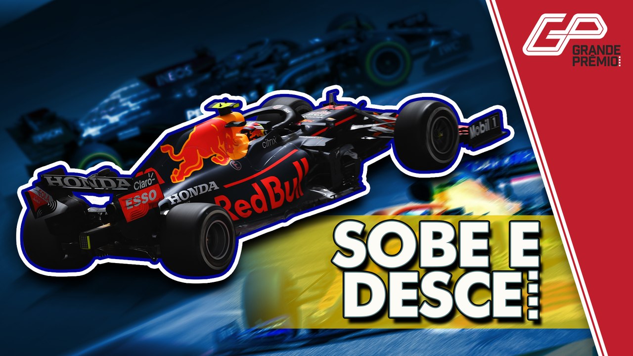 QUAL A ORDEM DE FORÇAS DA F1 2021 APÓS OS TESTES NO BAHREIN? | GP às 10