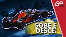 QUAL A ORDEM DE FORÇAS DA F1 2021 APÓS OS TESTES NO BAHREIN? | GP às 10