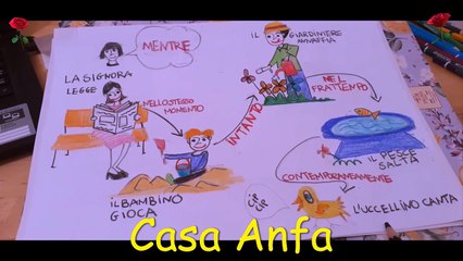 La Contemporaneità Classe Prima