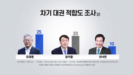"이재명·윤석열, 대선주자 오차범위 내 양강구도" / YTN