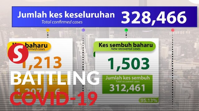 Over 11% of 1,213 new Covid-19 cases linked to prison, detention depot clusters