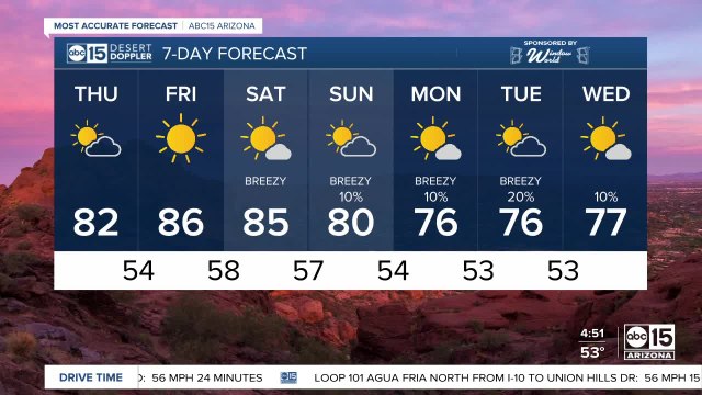 Warming up into the weekend