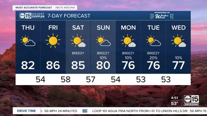 Warming up into the weekend