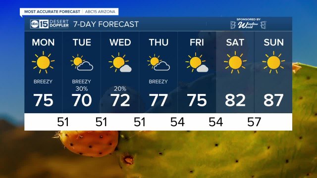 Slight storm chances toward the start of the work week