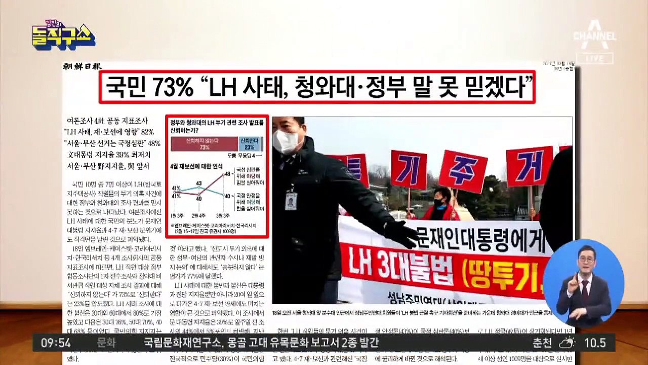 국민의 73% “정부의 LH 조사 불신”