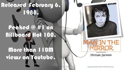 MICHAEL JACKSON MUSIC QUIZ (UNIQUE, FUN, INFORMATIVE)