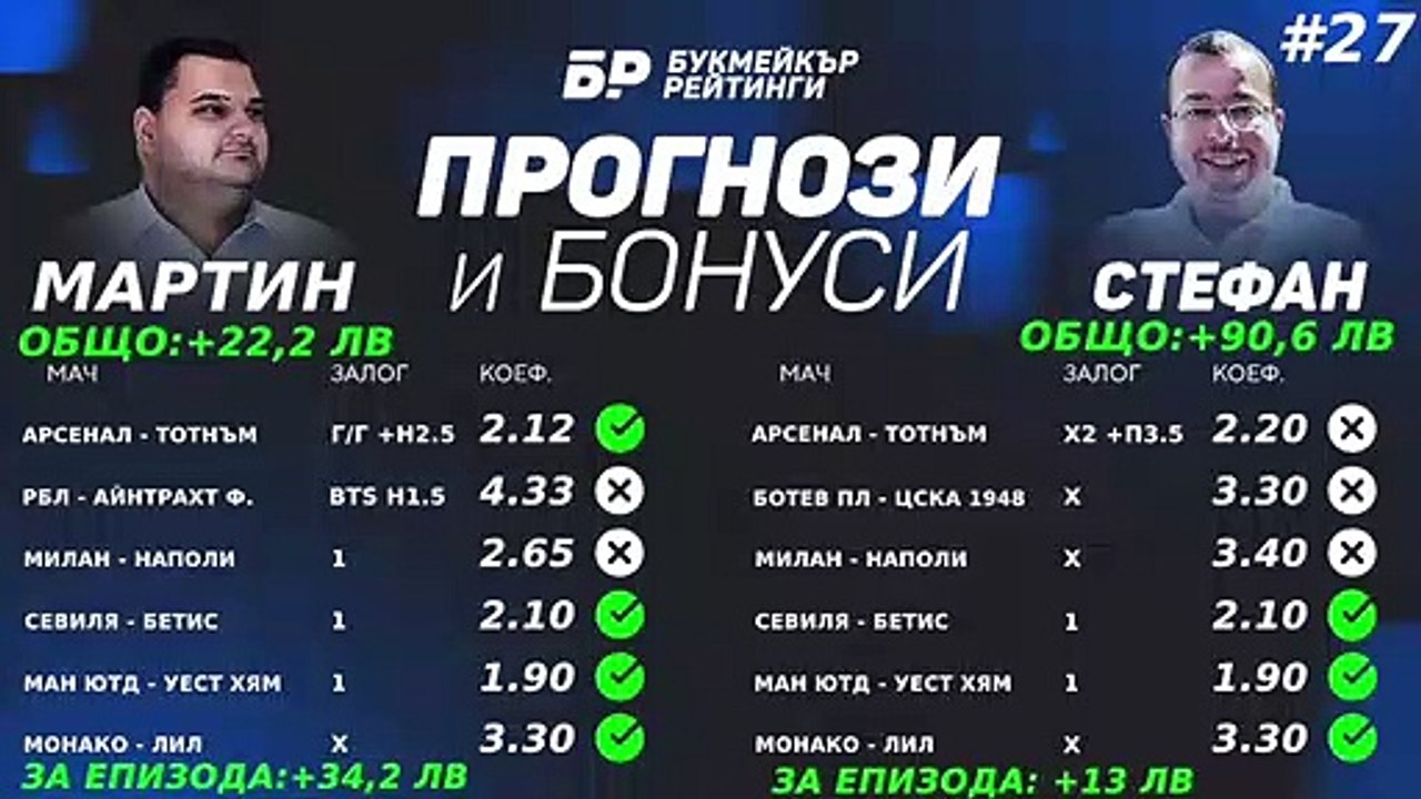 Магията на ФА Къп Прогнози и Бонуси от Букемйкър Рейтинги #27  - ПОДКАСТ