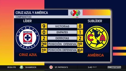 Cruz Azul y América... ¿Los dos mejores?: Agenda FS
