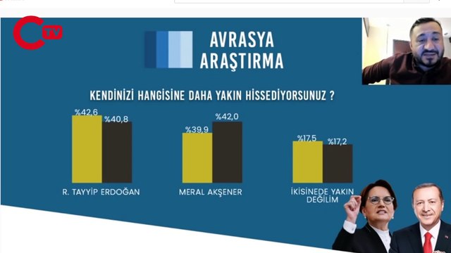 Avrasya Araştırma Başkanı Özkiraz son seçim anketini açıkladı