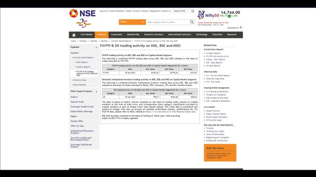 Nifty 50 Analysis for March & April 2021 Bank Nifty Analysi for March & April 2021 Nifty Analyst