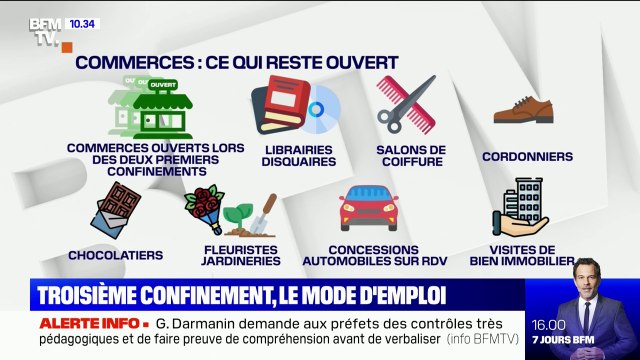Ces commerces qui peuvent rester ouverts dans les 16 départements confinés