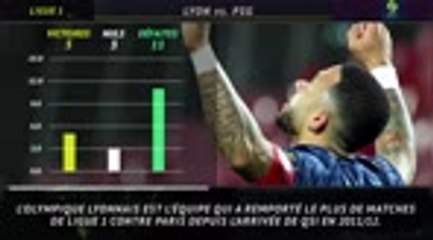 30e j. - 5 choses à savoir avant le choc OL-PSG