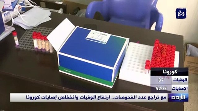 مع تراجع عدد الفحوصات.. ارتفاع الوفيات وانخفاض إصابات كورونا