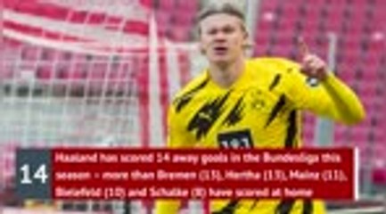'We can't always rely on Haaland' -  Terzić after Dortmund draw