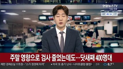 Descargar video: 주말 영향으로 검사 줄었는데도…닷새째 400명대