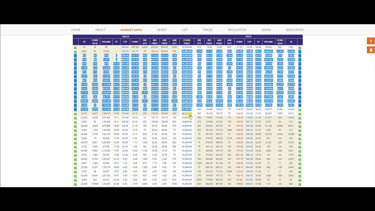 Nifty Options Buying  Nifty Option Selling  Nifty & BankNifty Option Buy करके Profit कैसे करें .