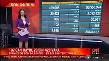 SON DAKİKA HABERİ: 21 Mart koronavirüs tablosu açıklandı! İşte son durum