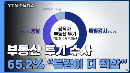부동산 투기 수사 "특검이 더 적합" 65.2% '압도적' / YTN