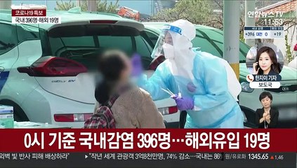 코로나19 신규확진 415명…엿새 연속 400명대