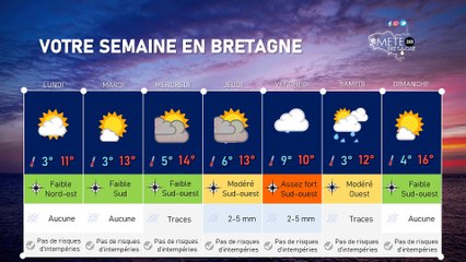 Votre semaine en Bretagne : mars n'aura donc pas soif