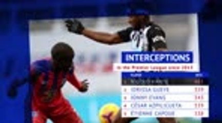 Born This Day - N'Golo Kanté turns 30