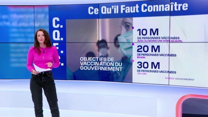 30 millions de Français vaccinés fin juin: l'objectif fixé par le gouvernement pourra-t-il être tenu ?