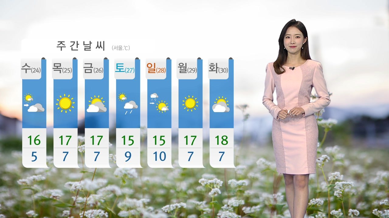 [날씨] 오늘 아침 추위...낮부터 누그러져 / YTN