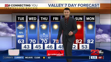 23ABC Evening weather update March 22, 2021