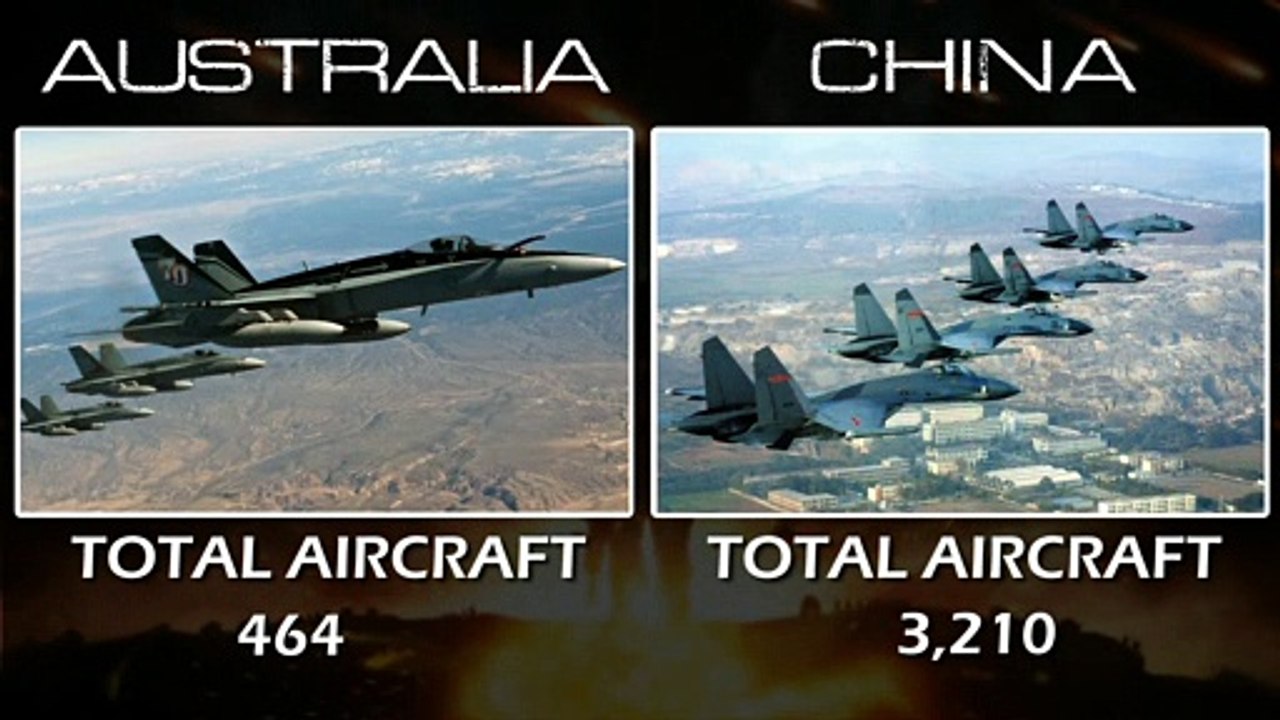AUSTRALIA VS CHINA AIR FORCE | #australiavschina #airforce