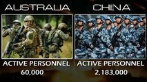 AUSTRALIA VS CHINA ARMY STRENGTH 2021 | Tank, Armored Vehicles, Artillery and Rocket Projector